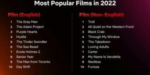 لیست پربیننده‌ترین فیلم‌های نتفلیکس در 2022